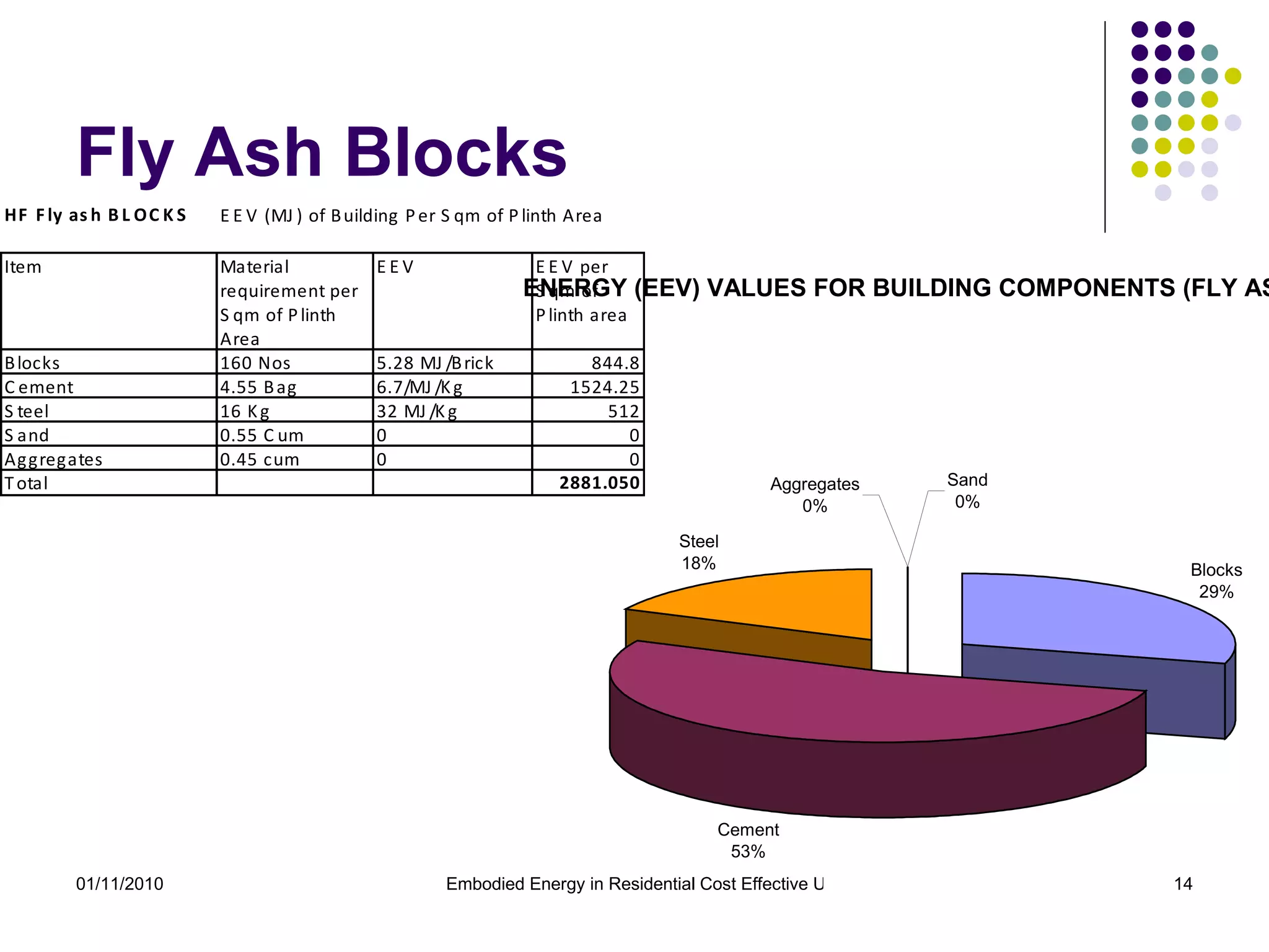 Fly Ash Blocks 