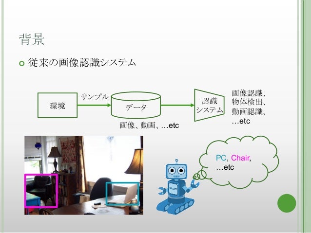 論文読み Embodied Visual Recognition