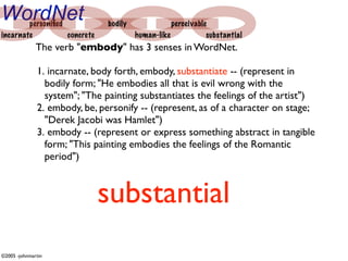 WordNet personiﬁed             bodily              perceivable
incarnate          concrete             human-like            substantial
              The verb "embody" has 3 senses in WordNet.

              1. incarnate, body forth, embody, substantiate -- (represent in
                bodily form; "He embodies all that is evil wrong with the
                system"; "The painting substantiates the feelings of the artist")
              2. embody, be, personify -- (represent, as of a character on stage;
                "Derek Jacobi was Hamlet")
              3. embody -- (represent or express something abstract in tangible
                form; "This painting embodies the feelings of the Romantic
                period")



                              substantial
©2005 -johnmartin
 