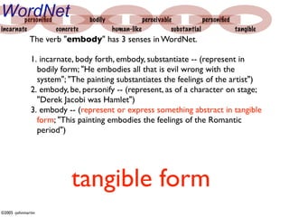WordNet personiﬁed             bodily              perceivable            personiﬁed
incarnate          concrete             human-like            substantial            tangible
              The verb "embody" has 3 senses in WordNet.

              1. incarnate, body forth, embody, substantiate -- (represent in
                bodily form; "He embodies all that is evil wrong with the
                system"; "The painting substantiates the feelings of the artist")
              2. embody, be, personify -- (represent, as of a character on stage;
                "Derek Jacobi was Hamlet")
              3. embody -- (represent or express something abstract in tangible
                form; "This painting embodies the feelings of the Romantic
                period")




                         tangible form
©2005 -johnmartin
 