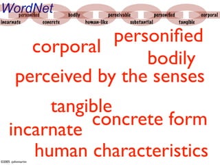 WordNet personiﬁed            bodily              perceivable            personiﬁed            corporal
incarnate          concrete            human-like            substantial            tangible


                     personiﬁed
           corporal
                         bodily
         perceived by the senses
          tangible
               concrete form
     incarnate
        human characteristics
©2005 -johnmartin
 
