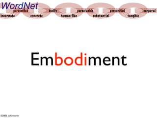 WordNet personiﬁed            bodily              perceivable            personiﬁed            corporal
incarnate          concrete            human-like            substantial            tangible




                    Embodiment

©2005 -johnmartin
 