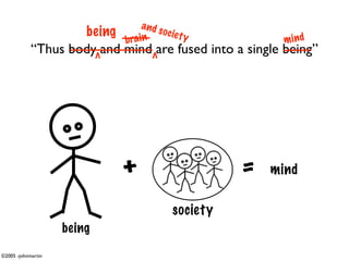 and s
                    being                  o c ie t
                                                    y
                                bra i n                 mind
            “Thus body and mind are fused into a single being”
                            v            v




                                +                        =   mind

                                               society
                    being
©2005 -johnmartin
 