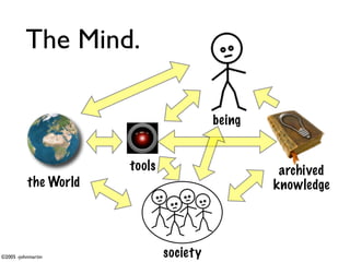 The Mind.

                                        being


                      tools                      archived
          the World                             knowledge




©2005 -johnmartin             society
 