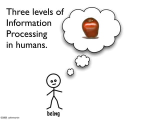 Three levels of
     Information
     Processing
     in humans.




©2005 -johnmartin
                    being
 