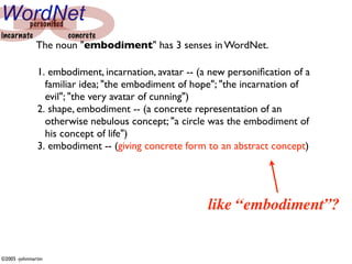 WordNet personiﬁed
incarnate          concrete
              The noun "embodiment" has 3 senses in WordNet.

              1. embodiment, incarnation, avatar -- (a new personiﬁcation of a
                familiar idea; "the embodiment of hope"; "the incarnation of
                evil"; "the very avatar of cunning")
              2. shape, embodiment -- (a concrete representation of an
                otherwise nebulous concept; "a circle was the embodiment of
                his concept of life")
              3. embodiment -- (giving concrete form to an abstract concept)




                                                      like “embodiment”?


©2005 -johnmartin
 