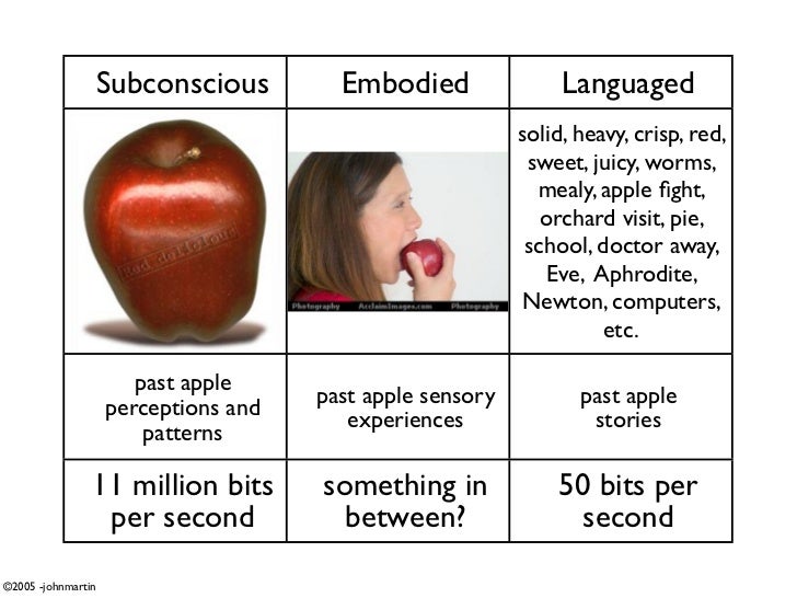 What Is Embodiment what-is-embodiment