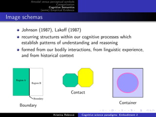 Amodal versus perceptual symbols
Categorization
Cognitive Semantics
(some) Empirical Evidence
Image schemas
Johnson (1987), Lakoﬀ (1987)
recurring structures within our cognitive processes which
establish patterns of understanding and reasoning
formed from our bodily interactions, from linguistic experience,
and from historical context
Boundary
Contact
Container
Kristína Rebrová Cognitive science paradigms: Embodiment 2
 
