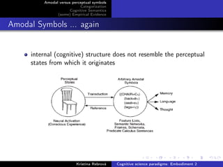 Amodal versus perceptual symbols
Categorization
Cognitive Semantics
(some) Empirical Evidence
Amodal Symbols ... again
internal (cognitive) structure does not resemble the perceptual
states from which it originates
Kristína Rebrová Cognitive science paradigms: Embodiment 2
 
