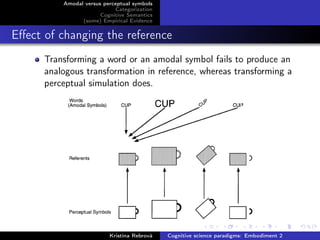 Amodal versus perceptual symbols
Categorization
Cognitive Semantics
(some) Empirical Evidence
Eﬀect of changing the reference
Transforming a word or an amodal symbol fails to produce an
analogous transformation in reference, whereas transforming a
perceptual simulation does.
Kristína Rebrová Cognitive science paradigms: Embodiment 2
 