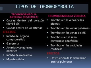 TIPOS DE TROMBOEMBOLIA 
TROMOBOEMBOLIA 
ARTERIAL (SISTEMICA) TROMBOEMBOLIA VENOSA 
 Causas dentro del corazón 
(80%-85%) 
 Causas dentro de las arterias 
EFECTOS: 
 Infarto del órgano 
comprometido 
 Gangrena 
 Arteritis y aneurisma 
micotico 
 Infarto de miocardio 
 Muerte súbita 
 Trombos en la venas de las 
piernas 
 Trombos en las venas pelvianas 
 Trombos en las venas de MS 
 Trombosis en el seno 
carvernoso encefalico 
 Trombos en las cavidades 
cardiacas 
EFECTOS: 
 Obstruccion de la circulacion 
arterial pulmonar 
 