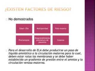 No demostrados
Para el desarrollo de ELA debe producirse un paso de
liquido amniótico a la circulación materna para lo cual,
deben estar rotas las membranas y se debe haber
establecido un gradiente de presión entre el amnios y la
circulación venosa materna.
Edad +35a Multiparidad Feto muerto
Preclampsia
Desprendimiento
prematuro de
placenta
Cesárea
 
