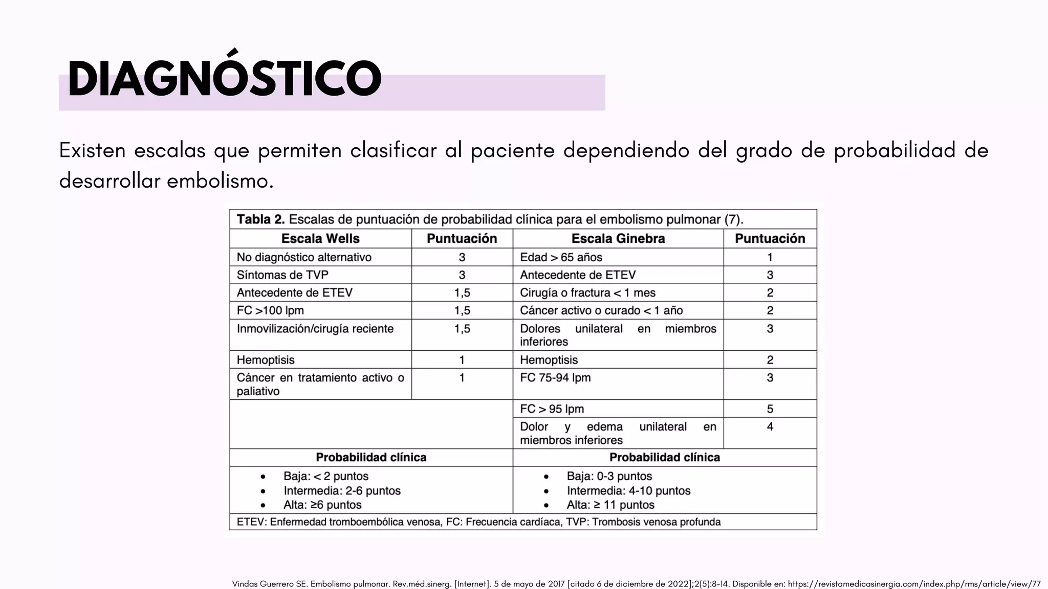 DIAGNÓSTICO
Existen escalas que permiten clasificar al paciente dependiendo del grado de probabilidad de
desarrollar embolismo.
Vindas Guerrero SE. Embolismo pulmonar. Rev.méd.sinerg. [Internet]. 5 de mayo de 2017 [citado 6 de diciembre de 2022];2(5):8-14. Disponible en: https://revistamedicasinergia.com/index.php/rms/article/view/77
 