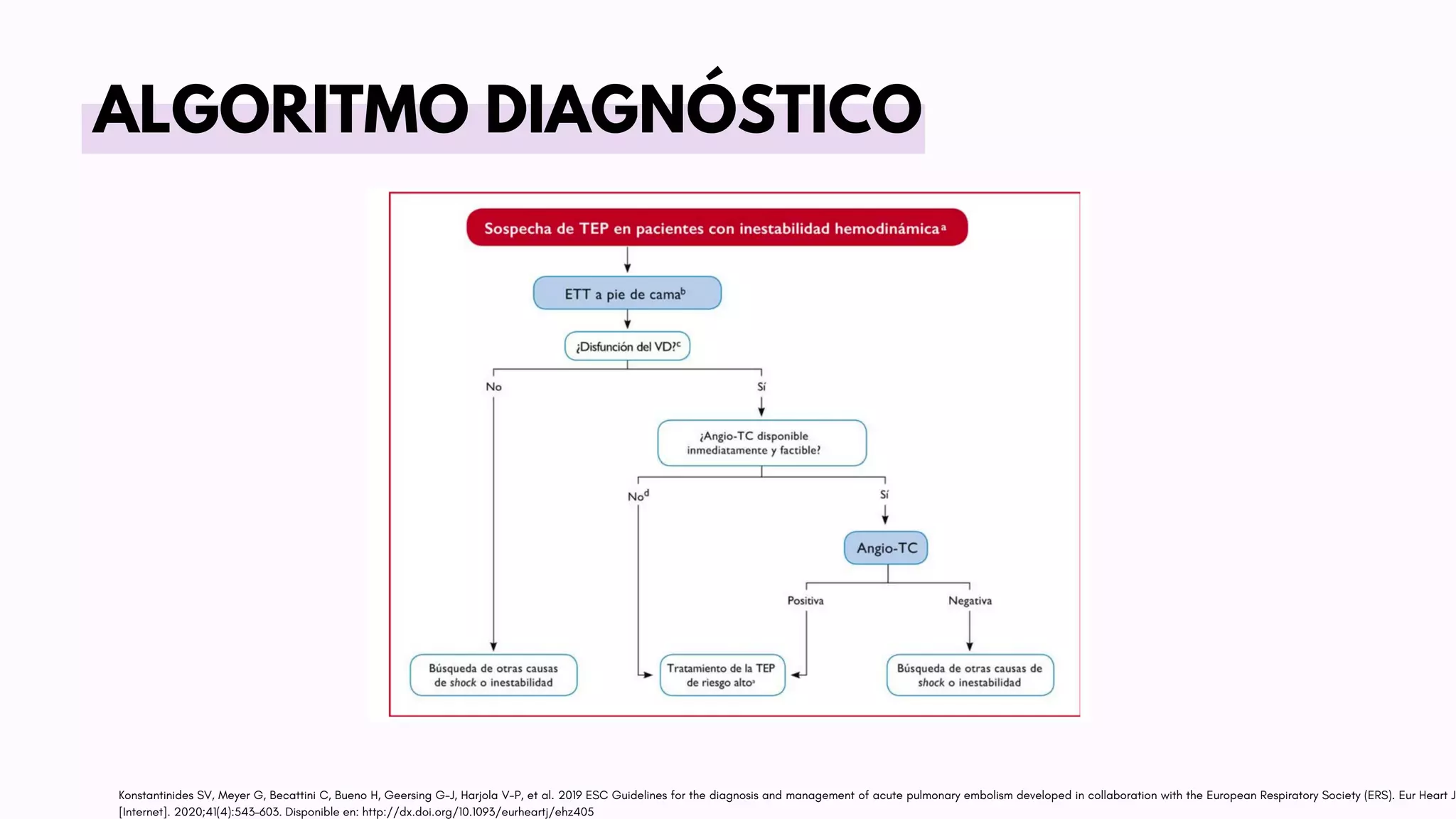 ALGORITMO DIAGNÓSTICO
Konstantinides SV, Meyer G, Becattini C, Bueno H, Geersing G-J, Harjola V-P, et al. 2019 ESC Guidelines for the diagnosis and management of acute pulmonary embolism developed in collaboration with the European Respiratory Society (ERS). Eur Heart J
[Internet]. 2020;41(4):543–603. Disponible en: http://dx.doi.org/10.1093/eurheartj/ehz405
 