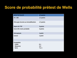 Score de probabilité prétest de Wells
 