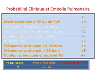 Probabilité Clinique et Embolie Pulmonaire
 
