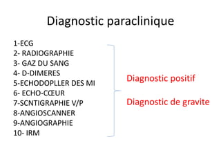 Diagnostic paraclinique
1-ECG
2- RADIOGRAPHIE
3- GAZ DU SANG
4- D-DIMERES
5-ECHODOPLLER DES MI
6- ECHO-CŒUR
7-SCNTIGRAPHIE V/P
8-ANGIOSCANNER
9-ANGIOGRAPHIE
10- IRM
Diagnostic positif
Diagnostic de gravite
 