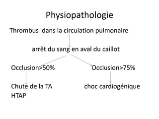 Physiopathologie
Thrombus dans la circulation pulmonaire
arrêt du sang en aval du caillot
Occlusion>50% Occlusion>75%
Chute de la TA choc cardiogénique
HTAP
 