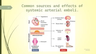 EMBOLISM....Dr San Kauser (Pathology).pdf