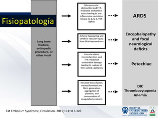 Fisiopatología
Fat Embolism Syndrome, Circulation. 2015;131:317-320
 