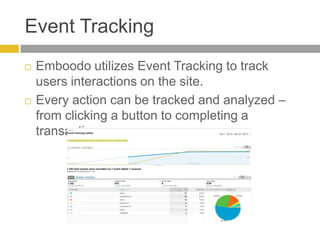 Event TrackingEmboodo utilizes Event Tracking to track users interactions on the site.Every action can be tracked and analyzed – from clicking a button to completing a transaction.