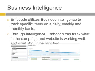 Business IntelligenceEmboodo utilizes Business Intelligence to track specific items on a daily, weekly and monthly basis. Through Intelligence, Emboodo can track what in the campaign and website is working well, and what should be modified.