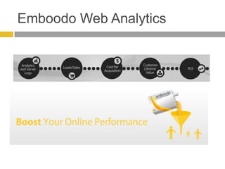 Emboodo Web Analytics