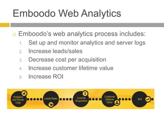 Emboodo Web AnalyticsEmboodo’s web analytics process includes:Set up and monitor analytics and server logsIncrease leads/salesDecrease cost per acquisitionIncrease customer lifetime valueIncrease ROI