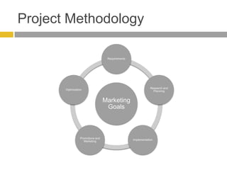 Project Methodology 