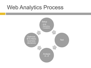 Web Analytics Process