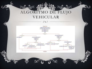 ALGORITMO DE FLUJO
VEHICULAR
 