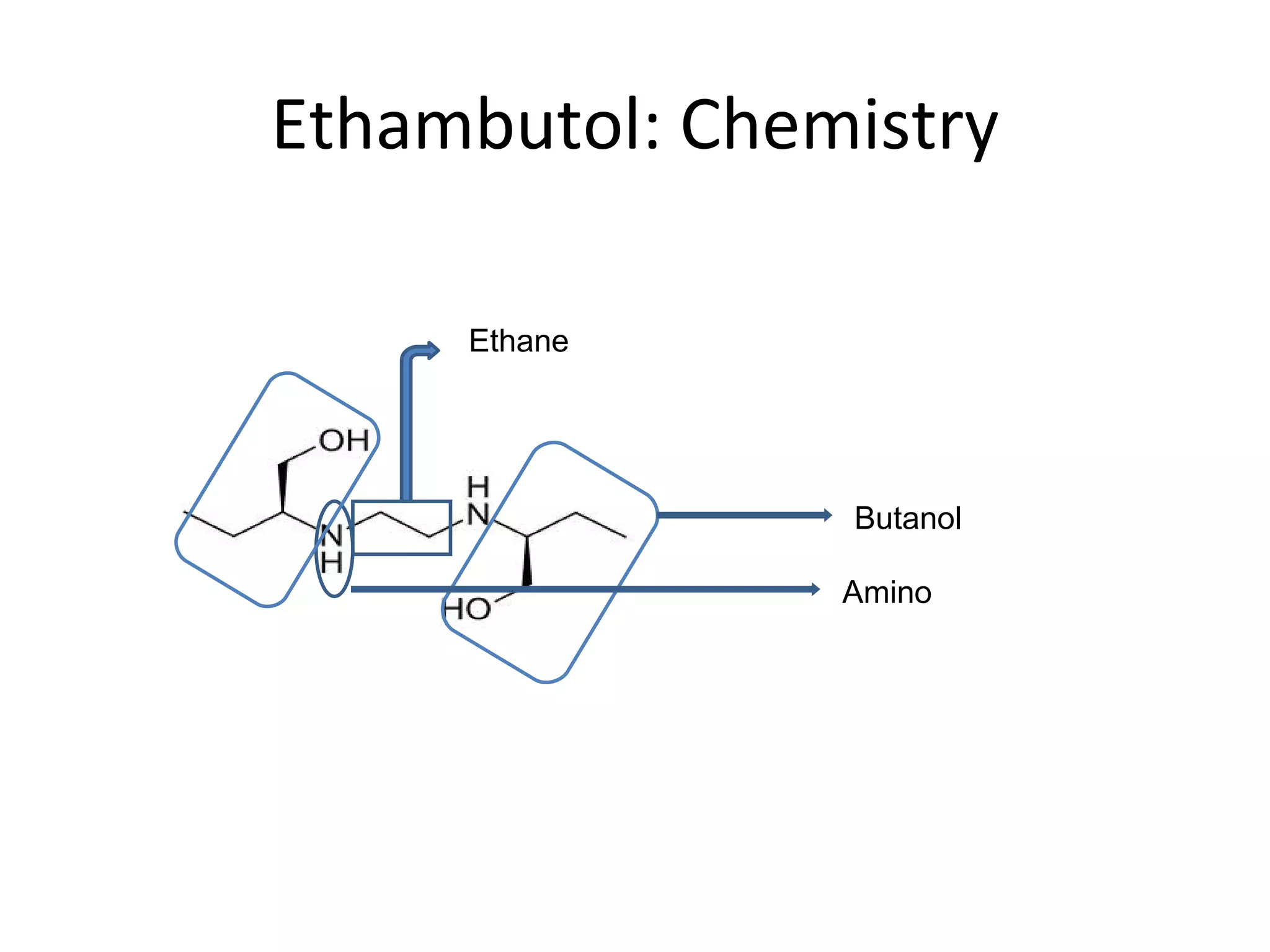 Ethambutol: Chemistry

     Ethane




                Butanol

                Amino
 