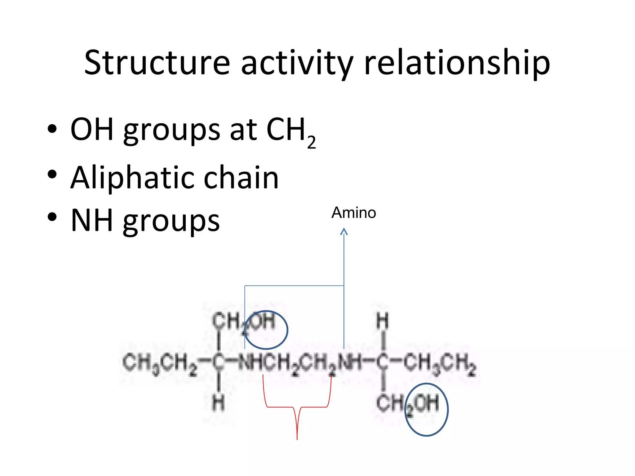 Structure activity relationship
• OH groups at CH2
• Aliphatic chain
• NH groups          Amino
 