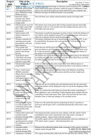 Project        Title of the                                           Description              #2/494, 2ND Floor,
 code          SMART
                  PRO
                Project                                                               AL Ghouse Plaza, Nagarajupet,
RT01      Single or Multi             with this we can send message to electronic notice board from PC, andKadapa
                                                                                                            the
          TECHNOLOGIES place anywhere within the range of 1000meters (1km)
          electronic notice boards
                 notice board can be
          with operating distance     and we can control more than one notice board from same computer and
          up to 1000meters using      different messages for different boards is also possible.
          RS485 protocol
RT02      Real time vehicle           This will show your vehicle current position exactly on Google earth
          tracking with vehicle
          location indication on
          Google earth
RT03      Efficient power saver for   This project saves more power that is being wasted in present street light
          street lights using LDR,    switching. In this we will consider time and sunlight intensity and we use
          RTC, LEDs light with        LED lights and solar power
          solar power
RT04      Station names with          This project is useful for passengers in trains or buses. In this the distance of
          distance indicator in       next station will be displayed using GPS so that the passenger will come to
          railways                    where he is and how far he is from his destination.
RT05      Wireless controller for     This project eliminates the use of second person to operate the PPT. It can
          operating power point       be controlled by the person who is giving that PPT with the help of any
          presentations with laser    wireless remote
          light indication.
RT06      Voice guider and            In this the user will be given one remote (IR or RF or ZIGBEE), he has to
          medicine reminder for       press any button to get what service he wants and that is played from voice
          patients and old age        IC so that any person can hear it and come to the user. Another feature of
          persons                     this project is to remind the user for medicines
RT07      Agricultural motor          The former can control his field motor without need of going to his field just
          controlling with motor      by sending message. This system also provides safety motor from over heat,
          safety and water level      low phase power and water level indication.
          indicator using GSM.
RT08      Industrial data logger      In this we will display the some sensors data from different places in
          using RS485.                industry, the sensor boards can be placed anywhere in the industry within in
                                      the distance of one Kilometer.
RT09      Voice / touch screen        In this any user can operate this wheel chair with different controlling
          /MEMS controlled            methods without need of another person and this can bare weight up to
          Wheel chair for patients    100Kgs
          and physically
          challenged persons with
          capacity upto100Kgs

RT10      Intelligent shopping        With this we can save billing time and instantaneously the rate and expiry
          trolley using RFID          date of the product will be displayed so that we can do the shopping within
                                      our budget
RT11      Elegant home with           In this we will provide multi features to home like remote controlling of
          power saving, security,     home appliances ,auto controlling of lights depends upon sunlight and auto
          safety, remote              controlling of water tank motor when tank is full and alert the user when
          controlling and auto        intruders come or when gas leakage or fire accident occurs
          control of water tank
          motor
RT12      Intelligent train engine    In this we will control the train by monitoring the driver’s position or
          to avoid accidents and      activeness and the gate will b e controlled automatically when train is near
          controlling railway gate    the gate.
          automatically.(add
          alcohol)
RT13      Vehicle theft control and   This project provides security for your vehicles, with this vehicle will be
          accident location           controlled by only owner’s permission and it also sends a message of
          intimation through SMS      vehicles location when it meets with any accident
RT14      Intelligent traffic         The traffic signals will be controlled automatically when any ambulance or
          signaling priority system   VIP vehicle sends a request with indicating their root
          for ambulances and VIP
          vehicles
RT15      Automatic marks             Whenever the authorized student sends a message to this system it send the
          sending system to           students marks through SMS                    Ph: 08562 222 333, 98856 52333
          students through SMS                                                           Email: mail2smartpro@gmail.com
RT16      Automation of tollgate      This system automatically collects the toll tax and allow the vehicles if they
 