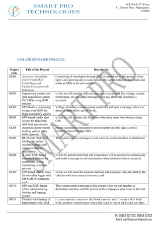 #2/494, 2ND Floor,
               SMART PRO                                                                   AL Ghouse Plaza, Nagarajupet,
             TECHNOLOGIES                                                                                       Kadapa




       GSM AND GPS BASED PROJECTS:


Project     Title of the Project                                        Description
 code
GG01      Automatic Streetlight       Controlling of streetlights through SMS is carried out in this project. If any
          On/Off with SMS             light is not glowing due to some failure, the system indicates this failure and
          Controlling and             sends an SMS to the user mobile.
          Failure Detection with
          Indication
GG02      Supervisory control and     In this we will monitor different parameters in industry like voltage, current
          data acquisition system     temperature, etc and send a message when any abnormal condition is
          (SCADA) using GSM           occurred.
          modem
GG03      UPS Battery monitoring      Voltage of battery is continuously monitored and send a message when it is
          system over GSM for         about to reach below cut off levels.
          High availability system
GG04      GPS based border alert      In this we will intimate the fishermen when they cross their borders using
          system for fishermen        GPS
          with boat speedometer
GG05      Automatic power meter       power consumed is measured by power meters and this data is sent to
          reading system using        electricity board through SMS
          GSM network
GG06      RFID and GSM based          This system sends a message to user when his courier reaches its destination
          intelligent courier
          mailbox system with
          automatic delivery
          notification
GG08      A smart GSM based           In this the patient heart beat and temperature will be monitored continuously
          embedded solution for       and sends a message to relevant persons when abnormal state is occurred
          continuous remote
          monitoring of cardiac
          patients
GG09      GPS based vehicle travel    In this we will store the locations latitude and longitude vales traveled by the
          location data logger with   vehicles with time stamp in memory card
          GB MMC/SD Memory
          card
GG10      GPS and GSM based           This system sends a message to the owners when the cab reaches its
          office cab monitoring,      destination and also send the present to the employees who travel in that cab
          alerting and logging
          system
GG11      Flexible load sharing of    It continuously measure the load current and it shares this load
          transformer with GSM        with another transformer when the load is more and send an alert



                                                                                           Ph: 08562 222 333, 98856 52333
                                                                                            Email: mail2smartpro@gmail.com
 
