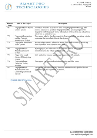 #2/494, 2ND Floor,
             SMART PRO                                                                 AL Ghouse Plaza, Nagarajupet,
           TECHNOLOGIES                                                                                     Kadapa




Project     Title of the Project                                      Description
 code
FP1       Fingerprint based Access   Security is provided in restricted areas using fingerprint technology. The
          Control system             persons are asked to give their fingerprint and the system compares this
                                     fingerprint with the already stored information in the system and only allows
                                     into if it is an authorized one.
FP2       Fingerprint Recognition    This system asks for the checking of the fingerprint of the user along with the
          enabled Passport           passport at the time of checking in the airports.
          Management System
FP3       Fingerprint based bank     Authorized persons are allowed to access their bank account by producing
          locker system              their fingerprint at the counters every time.

FP4       Fingerprint based          By this project, the attendance of the persons either in the academic
          Attendance Record          institutions or in the offices is maintained.
          System
FP5       Finger print based         Only authorized persons are allowed to access the lift controls.
          elevator(lift) operating
          system
FP6       Fingerprint based          This system can completely eliminate rigging and false votes.
          Electronic Voting
          Machine
FP7       Fingerprint based          The devices are controlled only when the authentication is proved and the
          Authentication and         system accepts the fingerprint of the user.
          Controlling System of
          Devices


      ZIGBEE TECHNOLOGY:




                                                                                       Ph: 08562 222 333, 98856 52333
                                                                                        Email: mail2smartpro@gmail.com
 