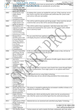 Project    Title of the Project                                      Description
                                                                                               #2/494, 2ND Floor,
  Code
ZB01
             SMART PRO
           Modern Restaurants       On touch panel all the items are present and we canAL Ghouse Plaza,by touch
                                                                                       order them just Nagarajupet,
           TECHNOLOGIES are automatically served by them
           atomization for
                 and confirm, the items
                                                                                                            Kadapa
           wireless menu dish
           ordering using touch
           panel and ZIGBEE.
ZB02       Touch Screen And         In airplanes this systems are installed for each user. If they need any service
           Zigbee Based             they need to touch the relevant button and confirm then this system sends
           Wireless                 your service with your seat number.
           Communication
           Assistant In Airlines
ZB03       Touch screen and         This will be useful for patients and old age people .if they touch the relevant
           Zigbee based voice       switch for their service that will be announced through speaker
           guider for patients
ZB04       Development of a         This will be useful in heavy apartments .individual meters data will be
           smart power meter for    collected and maintained by main system .this main system sends collated
           AMI based Zigbee         data to electricity board
           communication
           Advanced Metering
           Infrastructure (AMI)
ZB05       Remote Power             We can control the home appliances through Zigbee remote and this system
           On/Off Control And       will display the power consumed by the loads
           Current Measurement
           For Home Electric
           Outlets Based On A
           Low-Power
           Embedded Board
           And Zigbee
           Communication
ZB06       Remote-Controllable      In this we can control the loads through Zigbee remote or they will also be
           and Energy-Saving        controlled automatically to save the power
           Room Architecture
           Based on Zigbee
           Communication
ZB07       Innovative               We can change the sequence and duration of traffic signals whenever traffic is
           Congestion Control       more using Zigbee communication
           System for
           Ambulance Using
           ZIGBEE
ZB08       Zigbee based wireless    We can send the data to electronic notice boards from system through Zigbee
           Electronic Notice        wireless communication. From single system we can operate multi notice
           Board with Multi         boards
           Point Receiver
ZB09       Zigbee Device            Controlling the devices using Zigbee technology
           Access control           Controlling many devices and providing automation from remote places
           system with Reliable
           data transmission
           Industrial Process
           control and
           Automation system
           through zigbee n/w
ZB10       Multi stage Real time    This project is intended in gathering the environment variables in homes or in
           Weather monitoring       industries for prediction of the weather.
           System via Zigbee in
           Homes/Industries
ZB11       Zigbee Wireless          Identifying the vehicle and allowing the vehicle into the secured premises
           Vehicle Identification   only when the system received the signal from the central processing unit.
           and Authentication
           System
ZB12       Applications of Short    Industrial devices are monitored and controlled using Zigbee Technology
           Range Technologies
           to Industrial
           Automation: A                                                                 Ph: 08562 222 333, 98856 52333
           Zigbee Approach                                                                Email: mail2smartpro@gmail.com
ZB13       The Wireless Sensor      Various sensors are used to monitor the home continuously and if any sensor
 