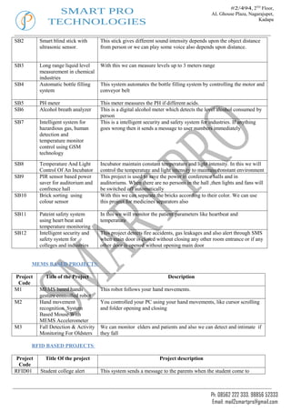 #2/494, 2ND Floor,
                SMART PRO                                                                  AL Ghouse Plaza, Nagarajupet,
              TECHNOLOGIES                                                                                      Kadapa



SB2        Smart blind stick with      This stick gives different sound intensity depends upon the object distance
           ultrasonic sensor.          from person or we can play some voice also depends upon distance.


SB3        Long range liquid level     With this we can measure levels up to 3 meters range
           measurement in chemical
           industries
SB4        Automatic bottle filling    This system automates the bottle filling system by controlling the motor and
           system                      conveyor belt

SB5        PH meter                    This meter measures the PH if different acids.
SB6        Alcohol breath analyzer     This is a digital alcohol meter which detects the level alcohol consumed by
                                       person
SB7        Intelligent system for      This is a intelligent security and safety system for industries. If anything
           hazardious gas, human       goes wrong then it sends a message to user numbers immediately
           detection and
           temperature monitor
           control using GSM
           technology

SB8        Temperature And Light       Incubator maintain constant temperature and light intensity. In this we will
           Control Of An Incubator     control the temperature and light intensity to maintain constant environment
SB9        PIR sensor based power      This project is used to save the power in conference halls and in
           saver for auditorium and    auditoriums. When there are no persons in the hall ,then lights and fans will
           confrence hall              be switched off automatically
SB10       Brick sorting using         With this we can separate the bricks according to their color. We can use
           colour sensor               this project for medicines separators also

SB11       Pateint safety system       In this we will monitor the patient parameters like heartbeat and
           using heart beat and        temperature
           temperature monitoring
SB12       Intelligent security and    This project detects fire accidents, gas leakages and also alert through SMS
           safety system for           when main door is closed without closing any other room entrance or if any
           colleges and industries     other door is opened without opening main door


       MEMS BASED PROJECTS:

Project      Title of the Project                                      Description
 Code
M1         MEMS based hands            This robot follows your hand movements.
           gesture controlled robot
M2         Hand movement               You controlled your PC using your hand movements, like cursor scrolling
           recognition System          and folder opening and closing
           Based Mouse With
           MEMS Accelerometer
M3         Fall Detection & Activity   We can monitor elders and patients and also we can detect and intimate if
           Monitoring For Oldsters     they fall

       RFID BASED PROJECTS:

 Project     Title Of the project                                 Project description
  Code
RFID01     Student college alert       This system sends a message to the parents when the student come to



                                                                                           Ph: 08562 222 333, 98856 52333
                                                                                            Email: mail2smartpro@gmail.com
 