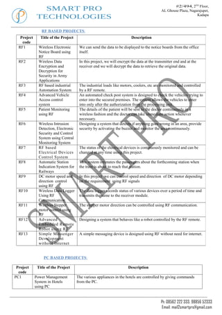 #2/494, 2ND Floor,
               SMART PRO                                                                    AL Ghouse Plaza, Nagarajupet,
             TECHNOLOGIES                                                                                        Kadapa



                RF BASED PROJECTS:
   Project      Title of the Project                                     Description
    code
  RF1         Wireless Electronic       We can send the data to be displayed to the notice boards from the office
              Notice Board using        itself.
              RF
  RF2         Wireless Data             In this project, we will encrypt the data at the transmitter end and at the
              Encryption and            receiver end we will decrypt the data to retrieve the original data.
              Decryption for
              Security in Army
              Applications
  RF3         RF based industrial       The industrial loads like motors, coolers, etc are monitored and controlled
              Automation System         by a RF remote.
  RF4         Advanced Vehicle          An automated check post system is designed to check the vehicles trying to
              Access control            enter into the secured premises. The system allows the vehicles to enter
              system                    into only after the authorization from the processing unit.
  RF5         Patient Monitoring        The details of the patient will be sent to the doctor continuously in a
              using RF                  wireless fashion and the doctor can take immediate action whenever
                                        necessary.
  RF6         Wireless Intrusion        Designing a system that detects if anything goes wrong in an area, provide
              Detection, Electronic     security by activating the buzzer and monitor the area continuously.
              Security and Control
              System using Central
              Monitoring System
  RF7         RF based                  The status of the electrical devices is continuously monitored and can be
              Electrical Devices        changed at any time using this project.
              Control System
  RF8         Automatic Station         This system intimates the passengers about the forthcoming station when
              Indication System for     the train is about to reach that station.
              Railways
  RF9         DC motor speed and        In this project we can control speed and direction of DC motor depending
              direction control         on the requirement using RF signals
              using RF
  RF10        Wireless Data Logger      The data logger records status of various devices over a period of time and
              Using RF                  transmits the same to the receiver module.
              Communication.
  RF11        Wireless Stepper          The stepper motor direction can be controlled using RF communication.
              motor control using
              RF
  RF12        Advanced                  Designing a system that behaves like a robot controlled by the RF remote.
              Embedded Remote
              Robot using RF
  RF13        Simple Messenger          A simple messaging device is designed using RF without need for internet.
              Development
              without Internet


                  PC BASED PROJECTS:

 Project      Title of the Project                                     Description
  code
PC1          Power Management          The various appliances in the hotels are controlled by giving commands
             System in Hotels          from the PC.
             using PC


                                                                                            Ph: 08562 222 333, 98856 52333
                                                                                             Email: mail2smartpro@gmail.com
 