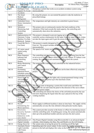 #2/494, 2ND Floor,
 Project     SMART PRO
             Title of the                                       Description         AL Ghouse Plaza, Nagarajupet,
  code     TECHNOLOGIES
              Project                                                                                    Kadapa
MC1        Intelligent Train   Designing a system that works as an accident avoidance system using
           Engines To Avoid    microcontroller.
           Accidents
MC2        The Smart           By using this project, we can remind the patient to take the medicine at
           Medical             prescribed timings.
           Refrigerator
MC3        Embedded Green      The temperature and light intensity are controlled in green houses.
           House Automation
           System
MC4        Substation          This project aims at continuously monitor the load conditions of the
           Monitoring And      substation. If the load exceeds the rated capacity, the controlling unit
           Controlling         automatically shuts down the substation.
           System
MC5        Implementation Of   This project is designed to prevent rigging up to maximum extent. The
           Electronic Voting   controller section continuously for the input. Once the input is taken, it does
           Machine Via Data    not take the input again until it gets the access from the supervisor control.
           Retrieval System
MC6        Touch Me Not A      This project is mainly designed as Events to be conducted at Exhibitions,
           Fun Game            Fetes etc. This project includes different interfacings with the
                               microcontroller.
MC7        AC motor speed      The speed of AC motor can be varied rapidly on and off by TRIAC.
           control using
           TRIAC
MC8        Phase Sequence      The controlling unit continuously whether 3-phase is coming from the line
           Indicator and       or not so as to run the motors which run only with 3-phase. If 3-phase is not
           Controlling         coming, the controlling unit automatically shuts down the system.
           System
MC9        Boiler Monitoring   The temperature is measured and controlled for the industrial boilers.
           and Control
           System
MC10       Involuntary         The power management in the industries can be done effectively using this
           Industrial Power    project.
           Scheduler using
           Embedded System
MC12       Power Saver for     This system switches on the lights only at preprogrammed timings using
           Advertisement       RTC thus saving the power up to the maximum extent.
           Hoardings using
           RTC
MC13       Solar Tracker for   The project aims at designing a system that would sense and follow the
           acquiring           position of the sun and rotate the panel in the direction of the sun to obtain
           maximum power       maximum power output.
MC14       Automatic Liquid    The controlling unit detects the choice of the soft drink pressed by the user
           Dispensing          and starts dispensing the liquid when the cup is placed on the tray of the
           System used in      vending machine.
           Tea/Coffee, Soft
           drink Vending
           Machines
MC15       Water               Water supply to different localities is done on time basis. The supply will be
           Scheduling for      automatically cut once the time allotted to that particular locality lapses.
           Municipalities
MC16       Electronic          This system provides security to the homes or offices by interfacing sensors
           Security System     with the controlling units. If anything goes wrong, the system automatically
           for Homes/          dials up to the predefined number and also activates the alert system
           Industries with
           auto dialer
MC17       Implementation of   This Project Digital Calendar using Microcontroller is an advanced digital
           Digital Calendar    calendar, which displays the Date, Day and Month over the LED display.
MC18       Energy Saver for    The system aims at saving the power by switching on/off the light
           Automatic Room      depending upon the sensor output. It also counts the number of persons
           Light Controller    present in the hall and displays this value on the LCD.08562 222 333, 98856 52333
                                                                                    Ph:
           with Visitor                                                              Email: mail2smartpro@gmail.com
           Counter
 