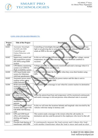 #2/494, 2ND Floor,
               SMART PRO                                                                   AL Ghouse Plaza, Nagarajupet,
             TECHNOLOGIES                                                                                       Kadapa




       GSM AND GPS BASED PROJECTS:


Project     Title of the Project                                        Description
 code
GG01      Automatic Streetlight       Controlling of streetlights through SMS is carried out in this project. If any
          On/Off with SMS             light is not glowing due to some failure, the system indicates this failure and
          Controlling and             sends an SMS to the user mobile.
          Failure Detection with
          Indication
GG02      Supervisory control and     In this we will monitor different parameters in industry like voltage, current
          data acquisition system     temperature, etc and send a message when any abnormal condition is
          (SCADA) using GSM           occurred.
          modem
GG03      UPS Battery monitoring      Voltage of battery is continuously monitored and send a message when it is
          system over GSM for         about to reach below cut off levels.
          High availability system
GG04      GPS based border alert      In this we will intimate the fishermen when they cross their borders using
          system for fishermen        GPS
          with boat speedometer
GG05      Automatic power meter       power consumed is measured by power meters and this data is sent to
          reading system using        electricity board through SMS
          GSM network
GG06      RFID and GSM based          This system sends a message to user when his courier reaches its destination
          intelligent courier
          mailbox system with
          automatic delivery
          notification
GG08      A smart GSM based           In this the patient heart beat and temperature will be monitored continuously
          embedded solution for       and sends a message to relevant persons when abnormal state is occurred
          continuous remote
          monitoring of cardiac
          patients
GG09      GPS based vehicle travel    In this we will store the locations latitude and longitude vales traveled by the
          location data logger with   vehicles with time stamp in memory card
          GB MMC/SD Memory
          card
GG10      GPS and GSM based           This system sends a message to the owners when the cab reaches its
          office cab monitoring,      destination and also send the present to the employees who travel in that cab
          alerting and logging
          system
GG11      Flexible load sharing of    It continuously measure the load current and it shares this load
          transformer with GSM        with another transformer when the load is more and send an alert



                                                                                           Ph: 08562 222 333, 98856 52333
                                                                                            Email: mail2smartpro@gmail.com
 