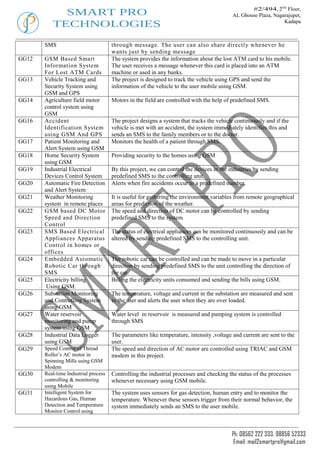 #2/494, 2ND Floor,
            SMART PRO                                                                     AL Ghouse Plaza, Nagarajupet,
          TECHNOLOGIES                                                                                         Kadapa



       SMS                            through message. The user can also share directly whenever he
                                      wants just by sending message
GG12   GSM Based Smart                The system provides the information about the lost ATM card to his mobile.
       Information System             The user receives a message whenever this card is placed into an ATM
       For Lost ATM Cards             machine or used in any banks.
GG13   Vehicle Tracking and           The project is designed to track the vehicle using GPS and send the
       Security System using          information of the vehicle to the user mobile using GSM.
       GSM and GPS
GG14   Agriculture field motor        Motors in the field are controlled with the help of predefined SMS.
       control system using
       GSM
GG16   Accident                       The project designs a system that tracks the vehicle continuously and if the
       Identification System          vehicle is met with an accident, the system immediately identifies this and
       using GSM And GPS              sends an SMS to the family members or to the doctor.
GG17   Patient Monitoring and         Monitors the health of a patient through SMS.
       Alert System using GSM
GG18   Home Security System           Providing security to the homes using GSM
       using GSM
GG19   Industrial Electrical          By this project, we can control the devices in the industries by sending
       Devices Control System         predefined SMS to the controlling unit.
GG20   Automatic Fire Detection       Alerts when fire accidents occur to a predefined number.
       and Alert System
GG21   Weather Monitoring             It is useful for gathering the environment variables from remote geographical
       system in remote places        areas for prediction of the weather.
GG22   GSM based DC Motor             The speed and direction of DC motor can be controlled by sending
       Speed and Direction            predefined SMS to the system
       Control
GG23   SMS Based Electrical           The status of electrical appliances can be monitored continuously and can be
       Appliances Apparatus           altered by sending predefined SMS to the controlling unit.
       Control in homes or
       offices
GG24   Embedded Automatic             The robotic car can be controlled and can be made to move in a particular
       Robotic Car through            direction by sending predefined SMS to the unit controlling the direction of
       SMS                            the car.
GG25   Electricity billing            Billing the electricity units consumed and sending the bills using GSM.
        Using GSM.
GG26   Substation Monitoring          The temperature, voltage and current in the substation are measured and sent
       and Controlling System         to the user and alerts the user when they are over loaded.
       using GSM
GG27   Water reservoir                Water level in reservoir is measured and pumping system is controlled
       monitoring and pump            through SMS
       system using GSM
GG28   Industrial Data Logger         The parameters like temperature, intensity ,voltage and current are sent to the
       using GSM                      user.
GG29   Speed Control of Thread        The speed and direction of AC motor are controlled using TRIAC and GSM
       Roller’s AC motor in           modem in this project.
       Spinning Mills using GSM
       Modem
GG30   Real-time Industrial process   Controlling the industrial processes and checking the status of the processes
       controlling & monitoring       whenever necessary using GSM mobile.
       using Mobile
GG31   Intelligent System for         The system uses sensors for gas detection, human entry and to monitor the
       Hazardous Gas, Human           temperature. Whenever these sensors trigger from their normal behavior, the
       Detection and Temperature      system immediately sends an SMS to the user mobile.
       Monitor Control using



                                                                                          Ph: 08562 222 333, 98856 52333
                                                                                           Email: mail2smartpro@gmail.com
 