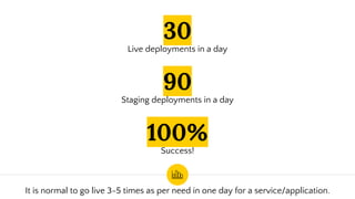 Fetch version of an application
 