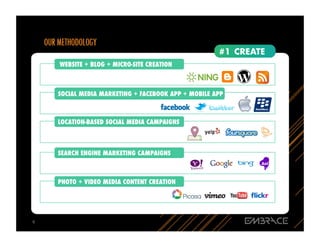 WEBSITE + BLOG + MICRO-SITE CREATION



        SOCIAL MEDIA MARKETING + FACEBOOK APP + MOBILE APP



        LOCATION-BASED SOCIAL MEDIA CAMPAIGNS



        SEARCH ENGINE MARKETING CAMPAIGNS



        PHOTO + VIDEO MEDIA CONTENT CREATION




6	
  
 