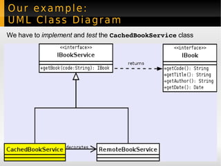 Our example:  UML Class Diagram We have to  implement  and  test  the  CachedBookService  class 
