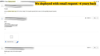 We deployed with email request ~4 years back
 