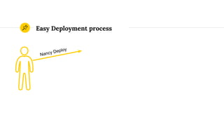 Easy Deployment process
Nancy Deploy
 