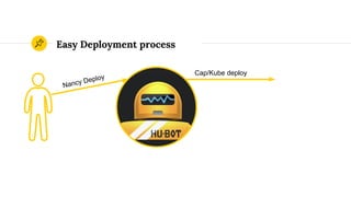 Easy Deployment process
Nancy Deploy
Cap/Kube deploy
 