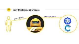 Easy Deployment process
Nancy Deploy
Cap/Kube deploy
 