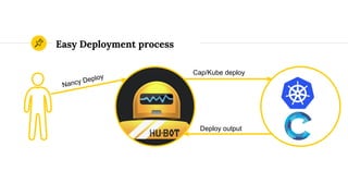 Easy Deployment process
Nancy Deploy
Cap/Kube deploy
Deploy output
 